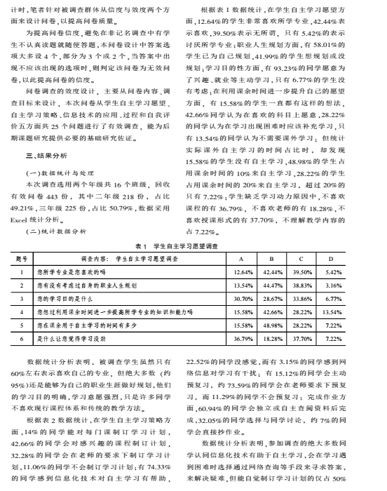 李松——信息化背景下中职生学习能力的问卷调查与分析(图4)