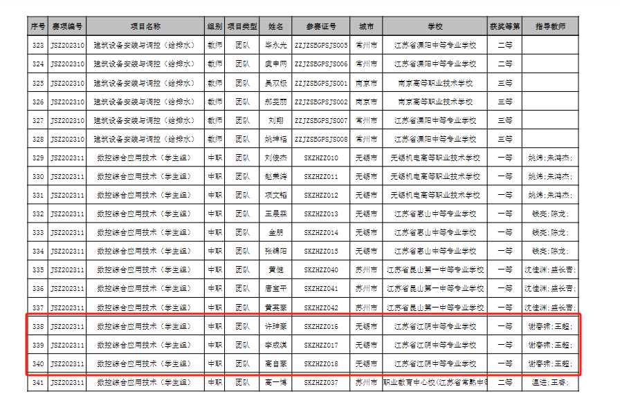 2023年江苏省职业院校技能大赛一等奖.JPG