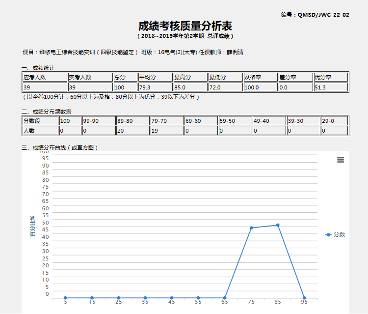 薛俐清老师的教学实绩(图1)